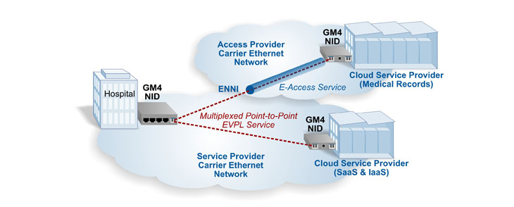 Demarcation for Cloud Services